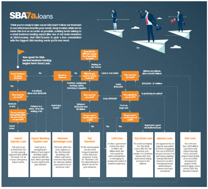 SBA-loan-flowchart.jpg