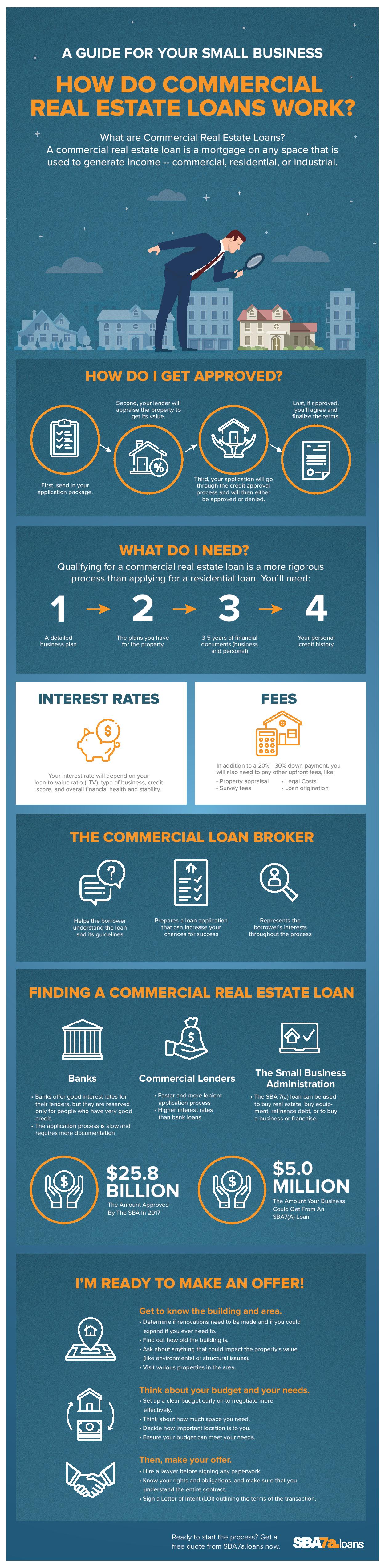 infographic-sba-loans-102618-page-001.jpg